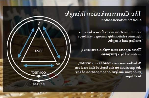 Communication Triangle Side 1